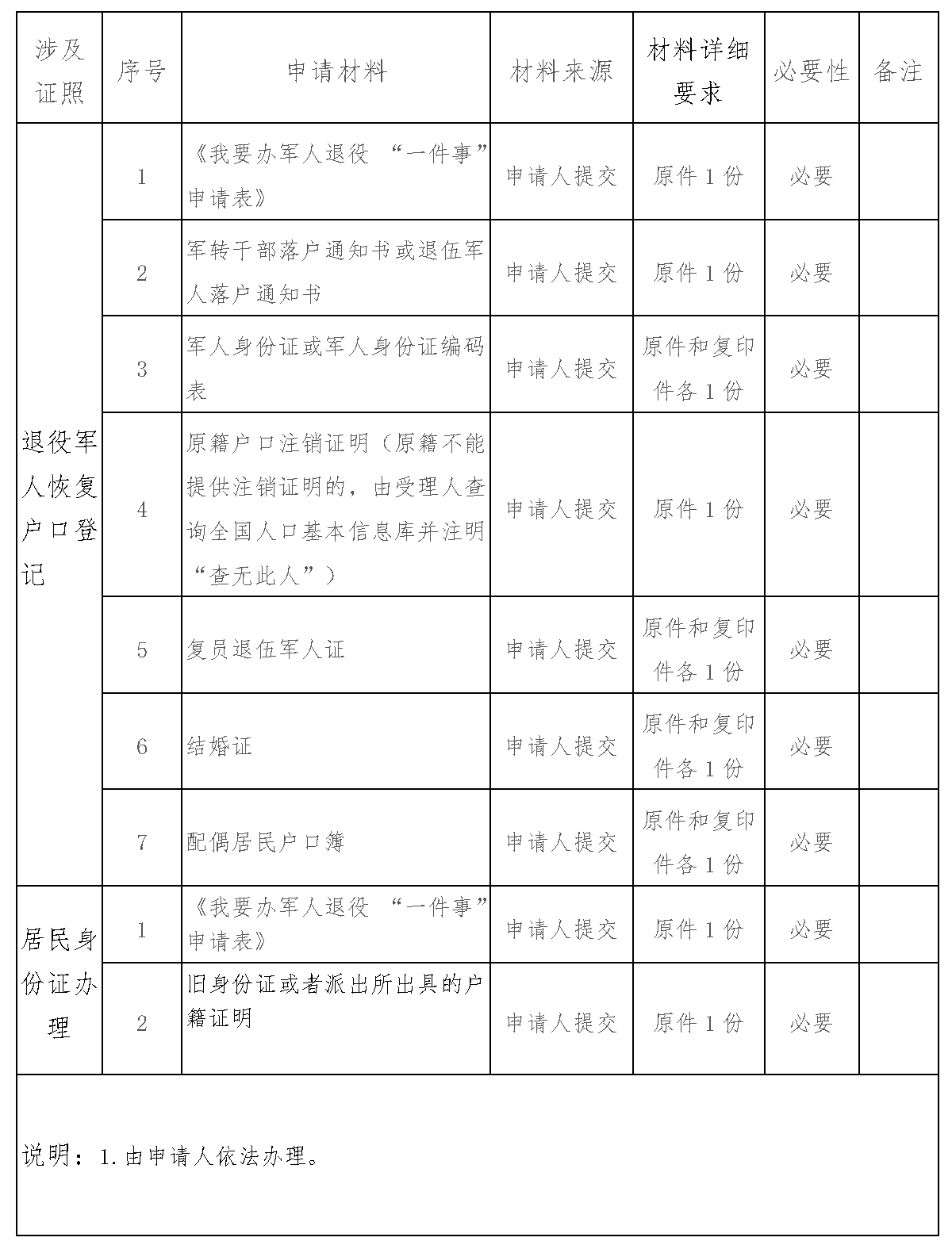 军人退役“一件事”工作指南(1)_副本.jpg