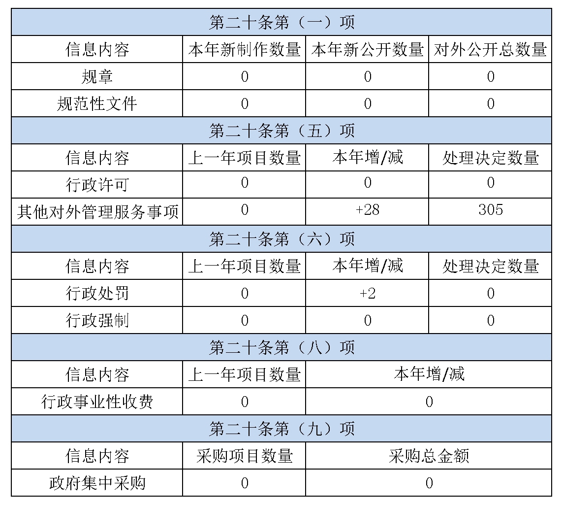 表一_副本.jpg