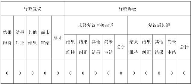 政府信息公开行政复议、行政诉讼情况.png